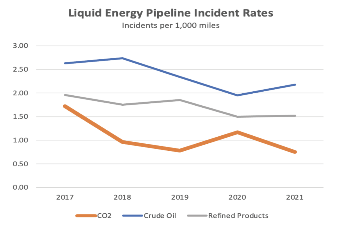 Pipeline Safety Record graphic