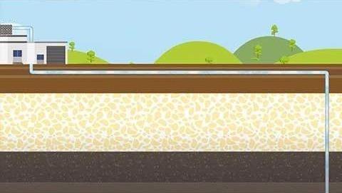 Pipelines running through the ground